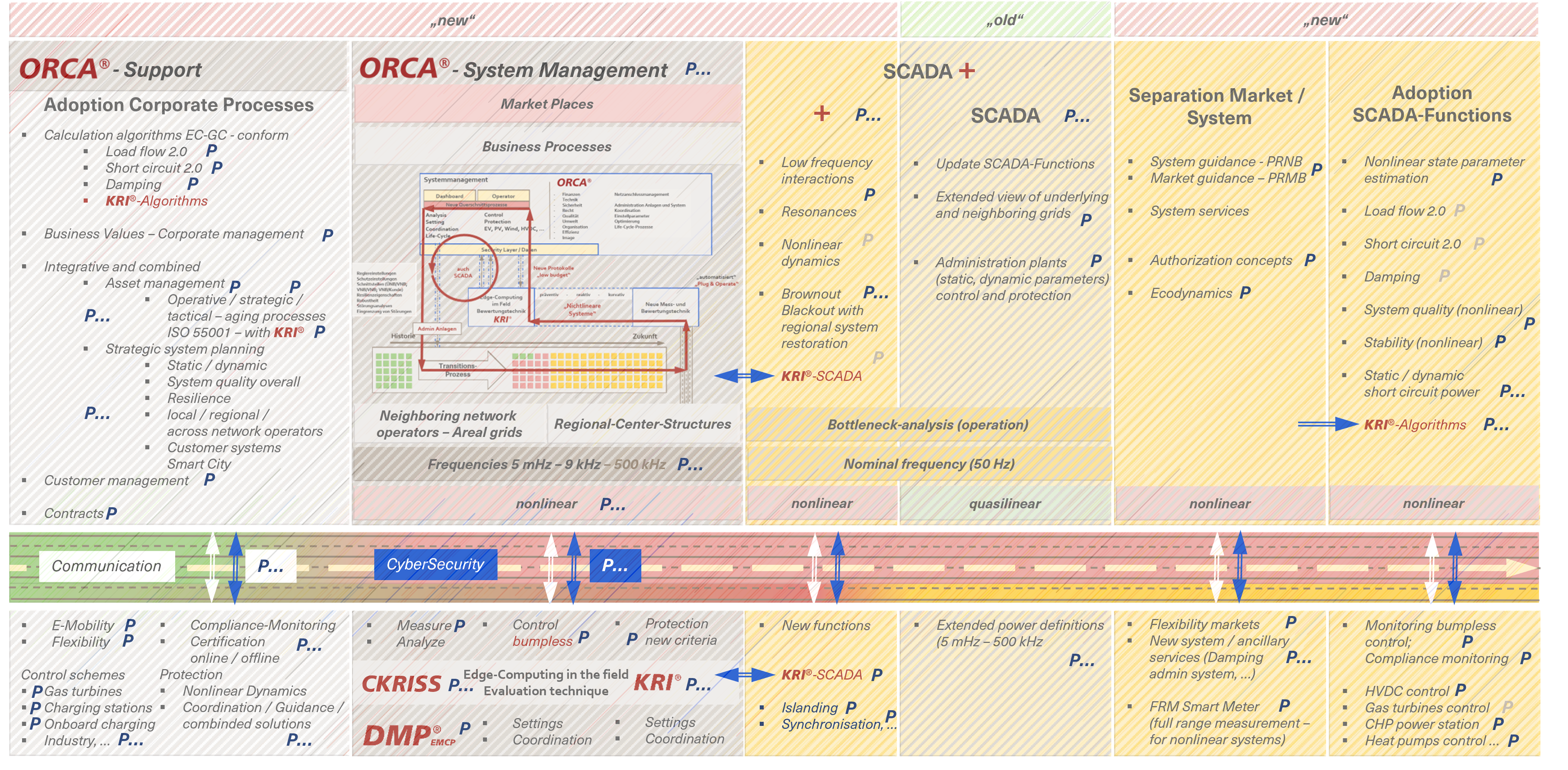 Aktuelle Informationen? Klicken Sie auf das Bild!